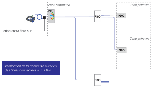 Local professionnel isolé