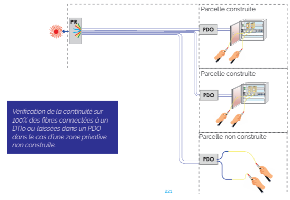 Local professionnel isolé
