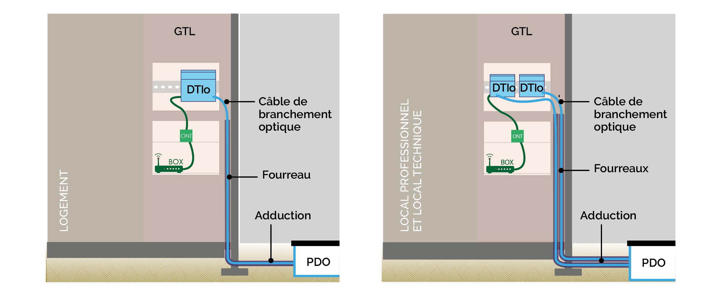 Local professionnel isolé